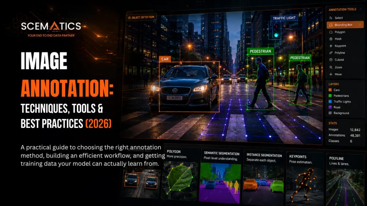 Image Annotation: Techniques, Tools & Best Practices (2026)