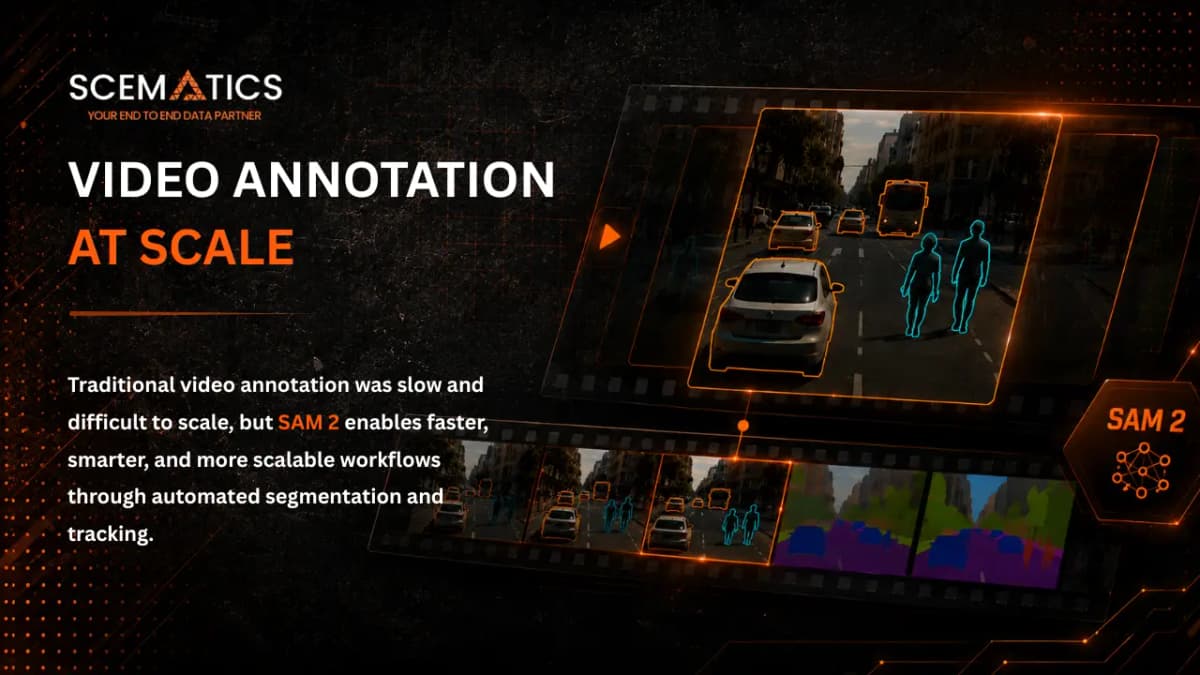 Video Annotation at Scale: From Frame-by-Frame Labeling to SAM 2