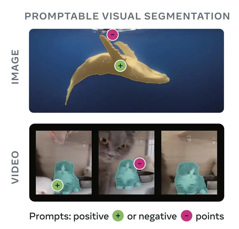 SAM3: The Image Annotation Model