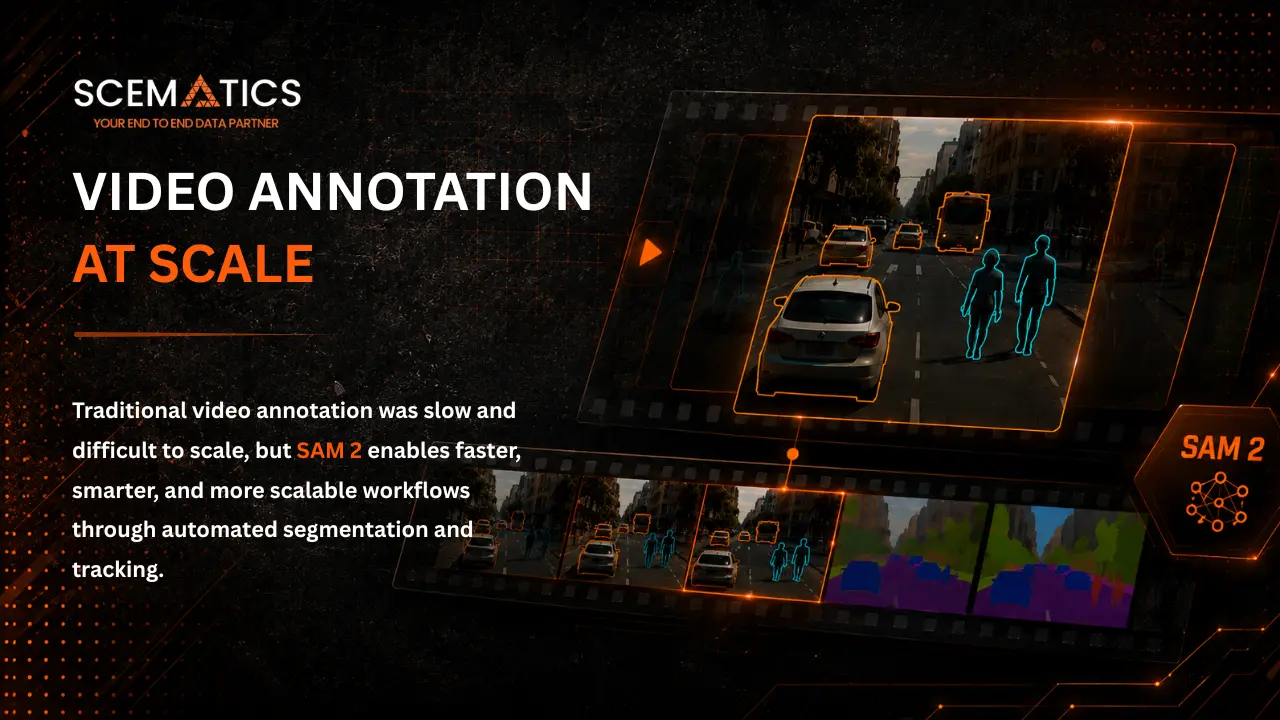 Video Annotation at Scale: From Frame-by-Frame Labeling to SAM 2