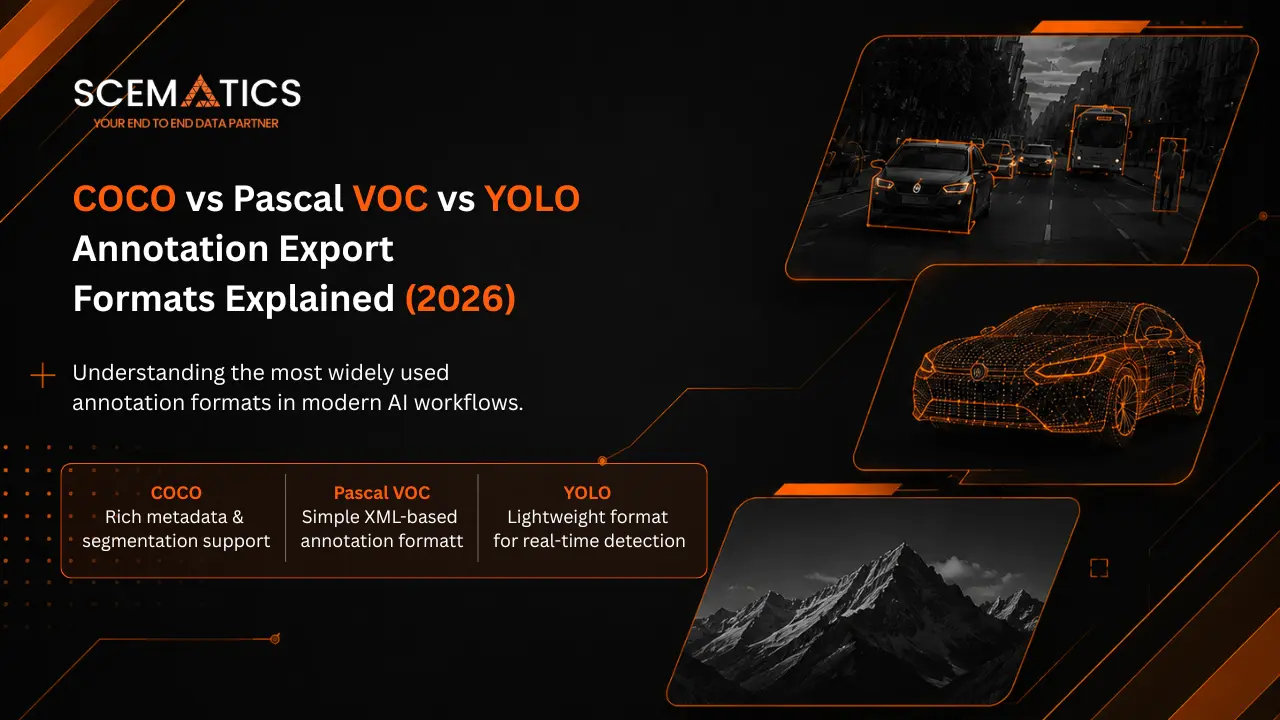 COCO vs Pascal VOC vs YOLO: Annotation Export Formats Explained (2026)