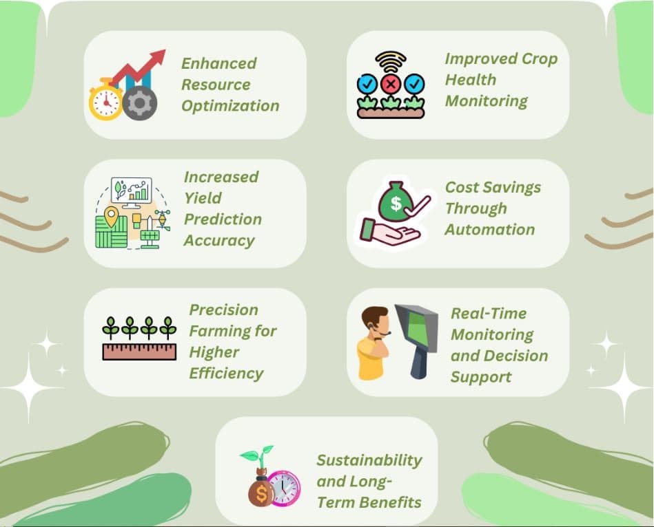 A Guide to Computer Vision in Agriculture: Mastering Data Annotation for Precision Farming with Scematics