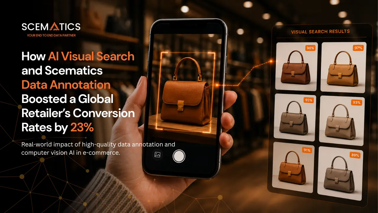Case Study: How a Global Retailer Boosted Conversion Rates by 23% with ...